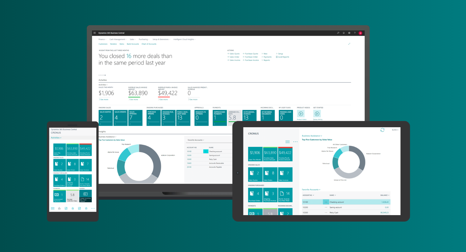 Découvrez ERP - Business Central :   Votre Solution de Gestion Intelligente 