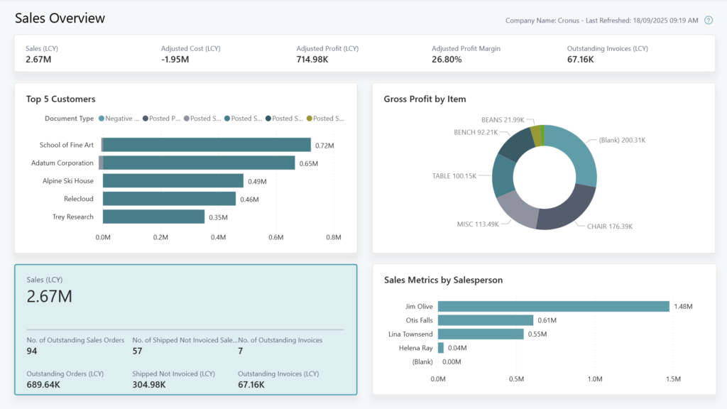 Gestion des ventes et des clients 